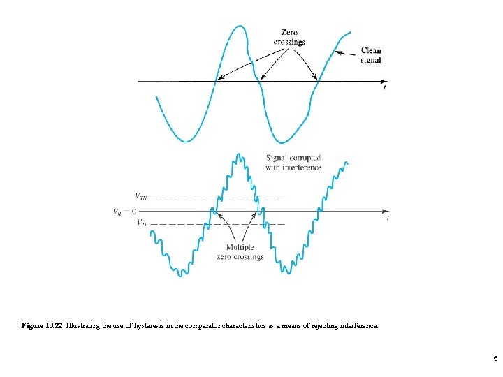 Figure 13. 22 Illustrating the use of hysteresis in the comparator characteristics as a