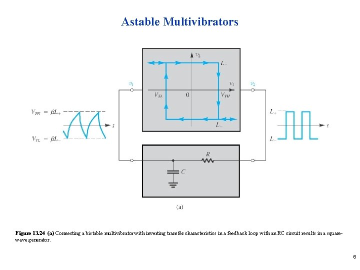 Astable Multivibrators Figure 13. 24 (a) Connecting a bistable multivibrator with inverting transfer characteristics