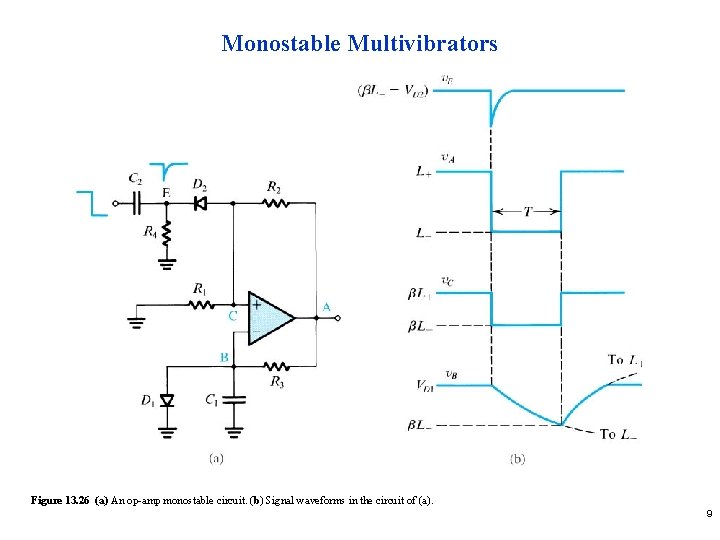 Monostable Multivibrators Figure 13. 26 (a) An op-amp monostable circuit. (b) Signal waveforms in
