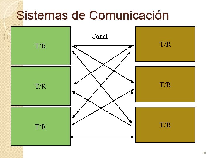 Sistemas de Comunicación Canal T/R T/R T/R 10 