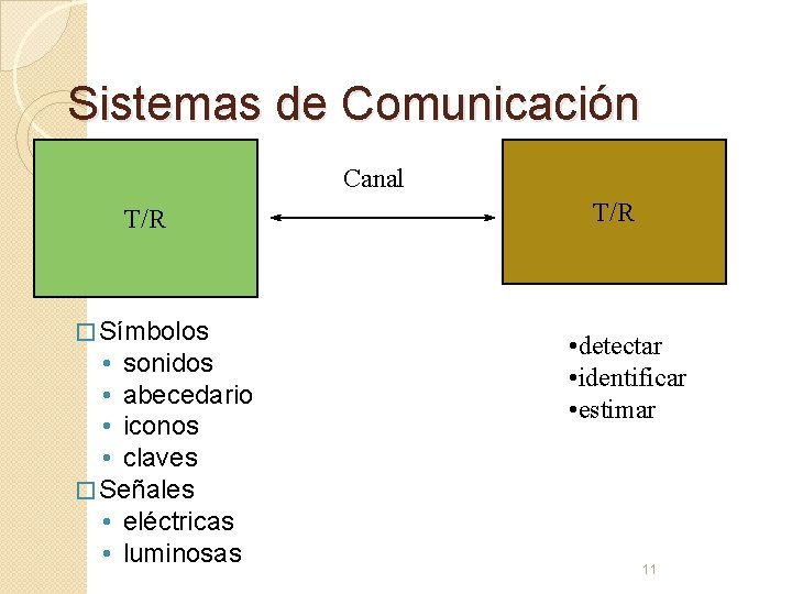 Sistemas de Comunicación Canal T/R � Símbolos • sonidos • abecedario • iconos •