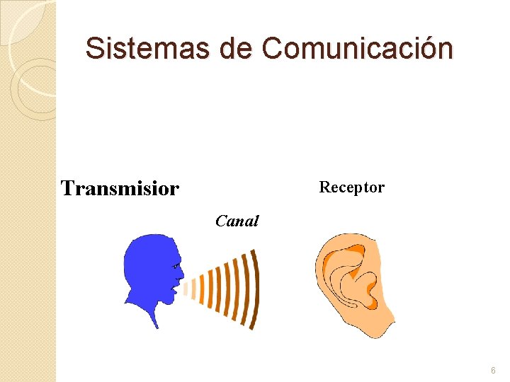 Sistemas de Comunicación Transmisior Receptor Canal 6 