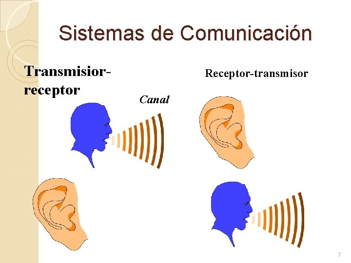 Sistemas de Comunicación Transmisiorreceptor Receptor-transmisor Canal 7 