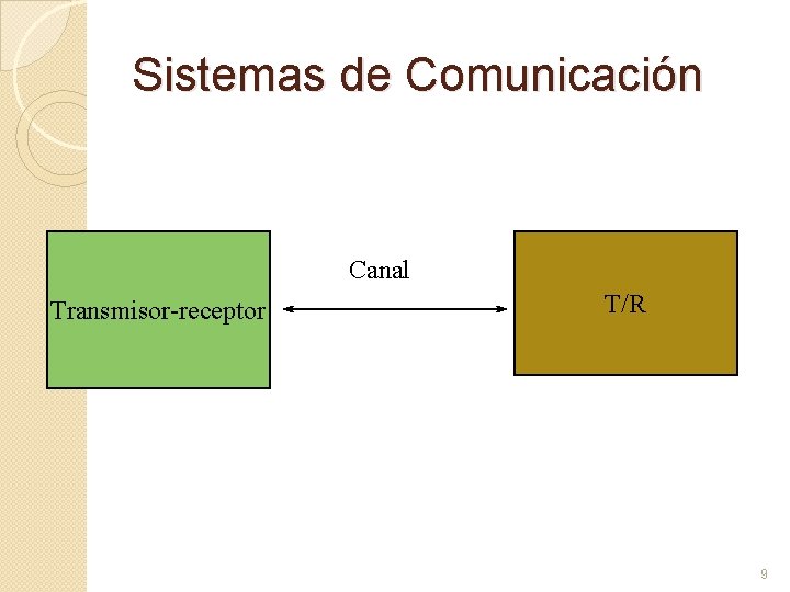 Sistemas de Comunicación Canal Transmisor-receptor T/R 9 