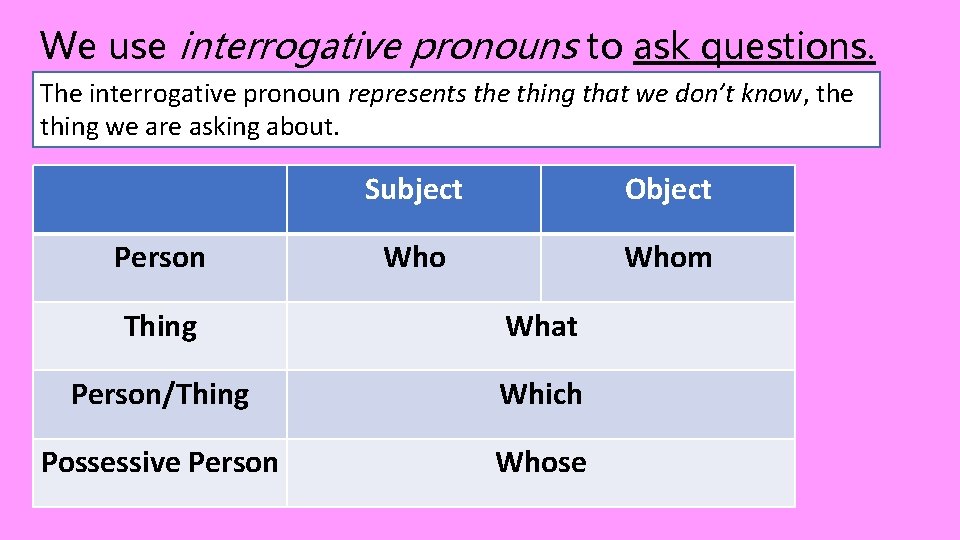 We use interrogative pronouns to ask questions. The interrogative pronoun represents the thing that