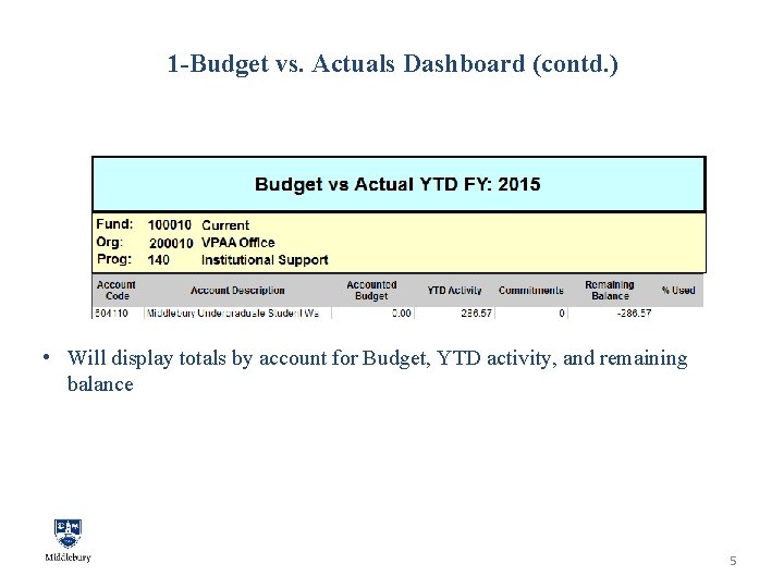 1 -Budget vs. Actuals Dashboard (contd. ) • Will display totals by account for