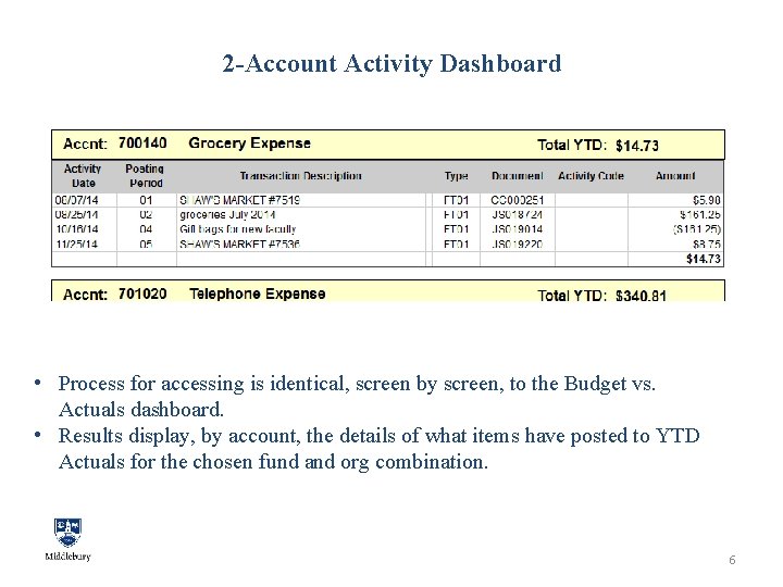 2 -Account Activity Dashboard • Process for accessing is identical, screen by screen, to