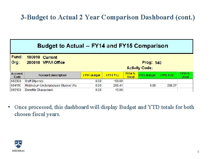 3 -Budget to Actual 2 Year Comparison Dashboard (cont. ) • Once processed, this