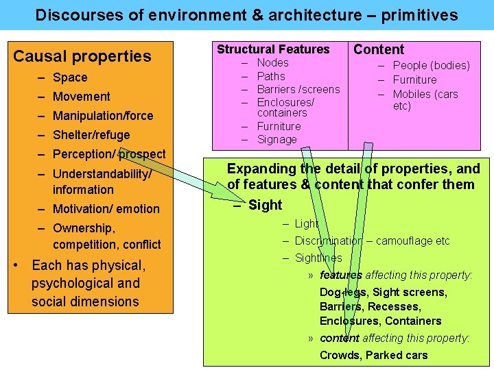 Discourses of environment & architecture – primitives Causal properties – Space – Movement –