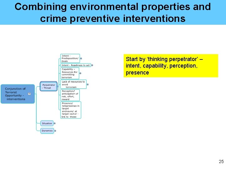 Combining environmental properties and crime preventive interventions Start by ‘thinking perpetrator’ – intent, capability,