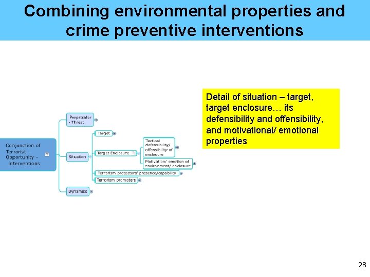 Combining environmental properties and crime preventive interventions Detail of situation – target, target enclosure…