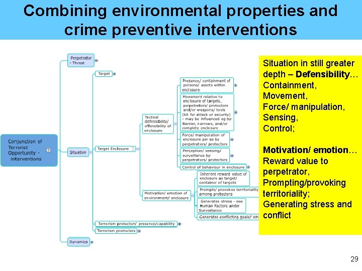 Combining environmental properties and crime preventive interventions Situation in still greater depth – Defensibility…