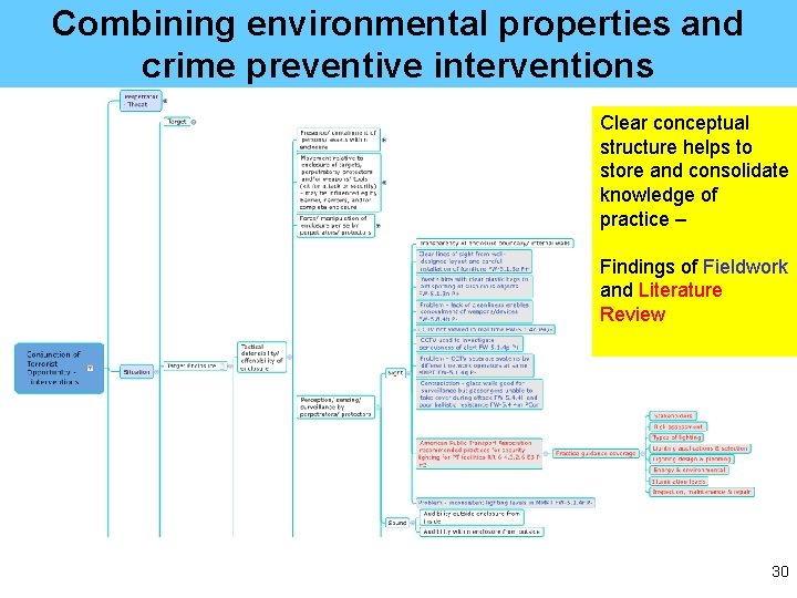 Combining environmental properties and crime preventive interventions Clear conceptual structure helps to store and