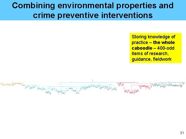 Combining environmental properties and crime preventive interventions Storing knowledge of practice – the whole