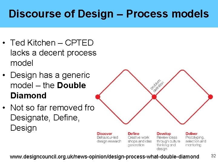 Discourse of Design – Process models • Ted Kitchen – CPTED lacks a decent