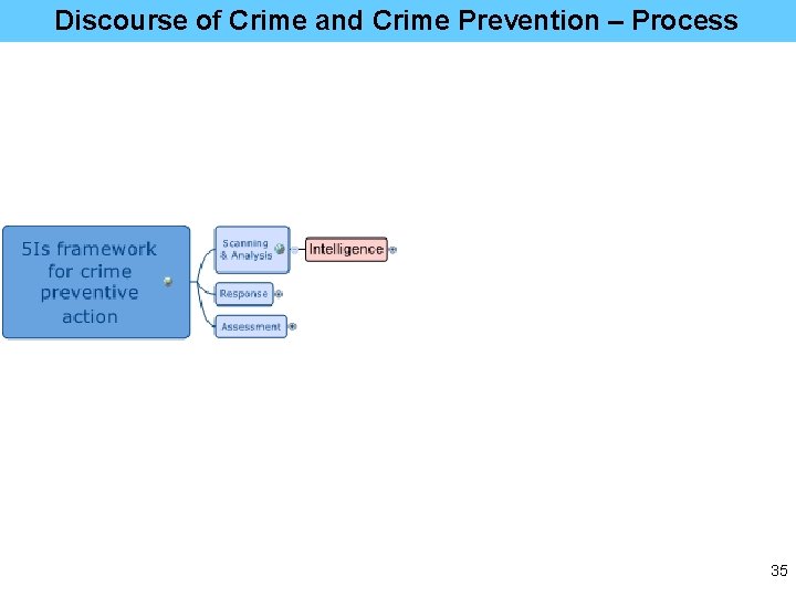 Discourse of Crime and Crime Prevention – Process 35 