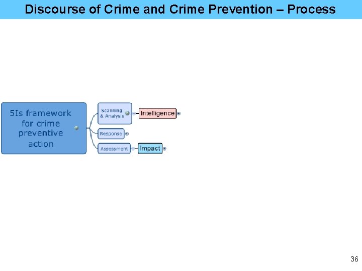 Discourse of Crime and Crime Prevention – Process 36 