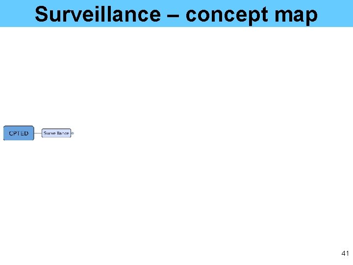 Surveillance – concept map 41 