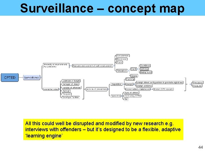 Surveillance – concept map All this could well be disrupted and modified by new