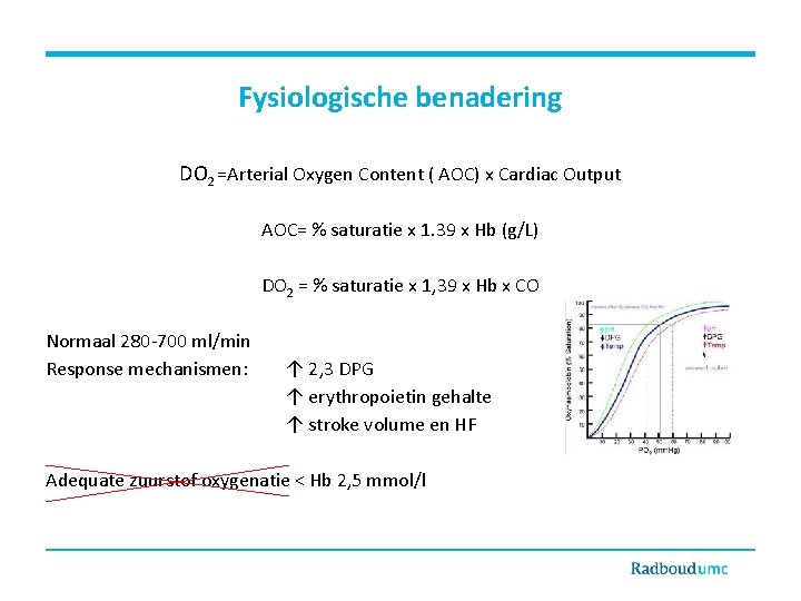 Fysiologische benadering DO 2 =Arterial Oxygen Content ( AOC) x Cardiac Output AOC= %