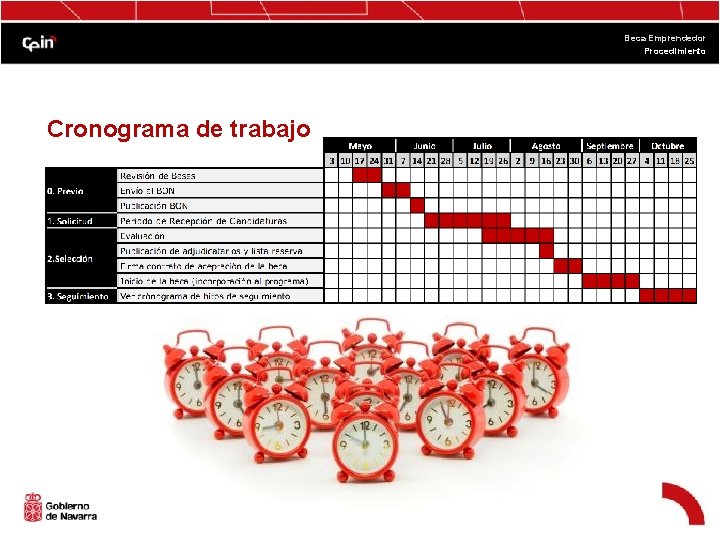 Beca Emprendedor Procedimiento Cronograma de trabajo 