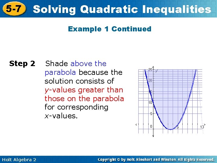 5 -7 Solving Quadratic Inequalities Example 1 Continued Step 2 Holt Algebra 2 Shade