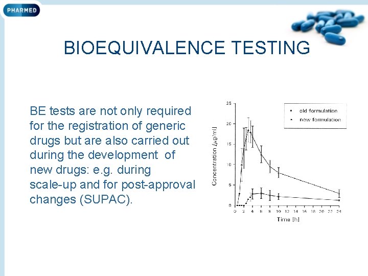 BIOEQUIVALENCE TESTING BE tests are not only required for the registration of generic drugs