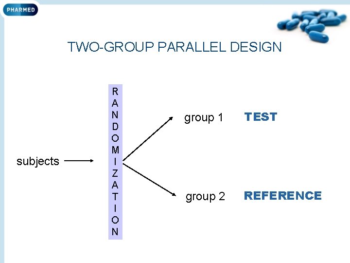 TWO-GROUP PARALLEL DESIGN subjects R A N D O M I Z A T