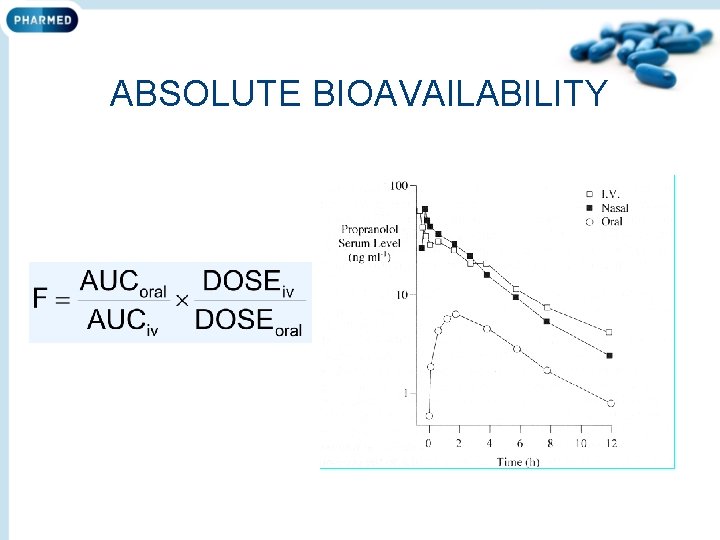 ABSOLUTE BIOAVAILABILITY 