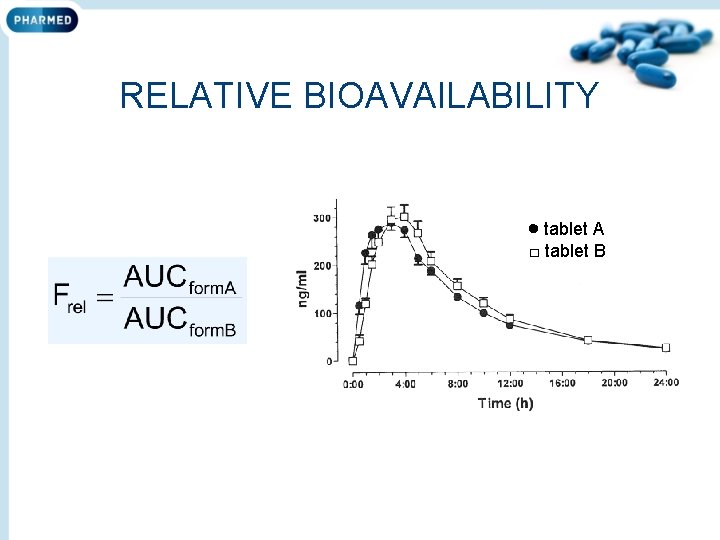 RELATIVE BIOAVAILABILITY tablet A □ tablet B 