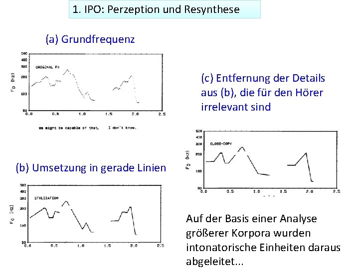 1. IPO: Perzeption und Resynthese (a) Grundfrequenz (c) Entfernung der Details aus (b), die