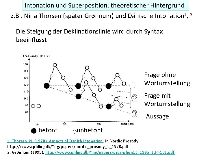 Intonation und Superposition: theoretischer Hintergrund z. B. . Nina Thorsen (später Grønnum) und Dänische