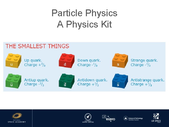 Particle Physics A Physics Kit 