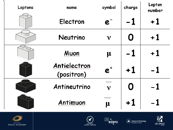 Leptons 