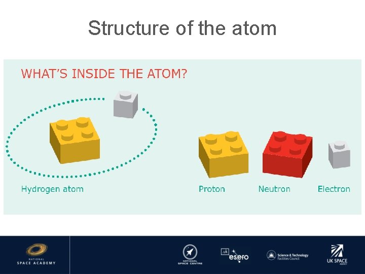 Structure of the atom 