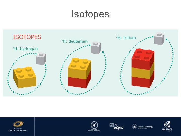 Isotopes 