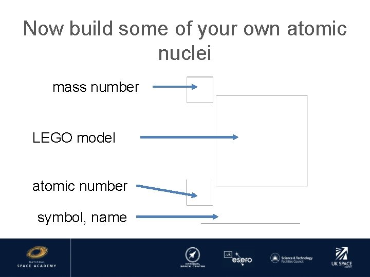 Now build some of your own atomic nuclei mass number LEGO model atomic number