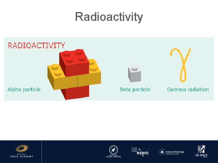 Radioactivity 