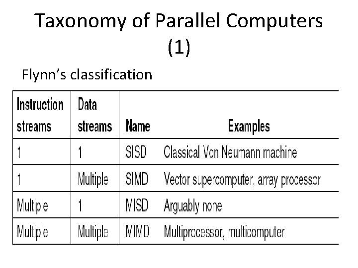 Taxonomy of Parallel Computers (1) Flynn’s classification Taxonomy of Parallel Computers (1) Flynn’s classification