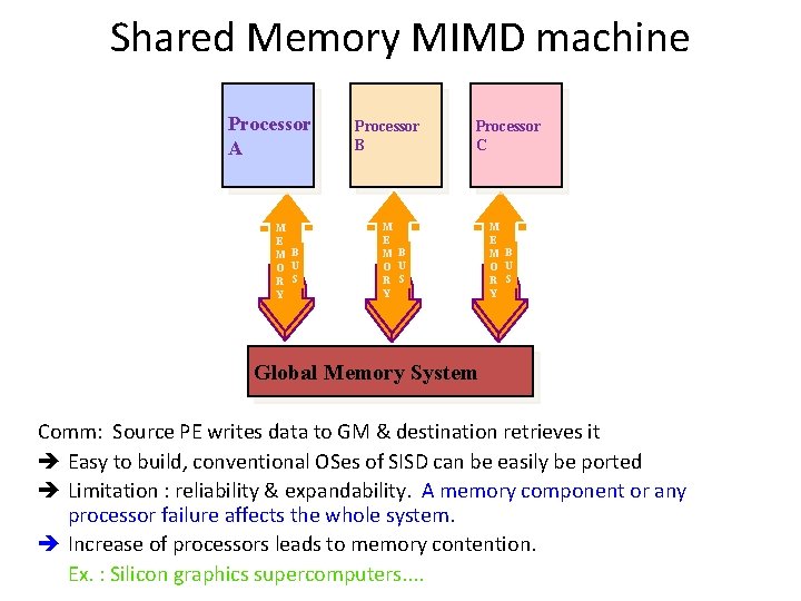 Shared Memory MIMD machine Processor A M E M B O U R S Shared Memory MIMD machine Processor A M E M B O U R S