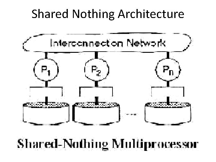 Shared Nothing Architecture Shared Nothing Architecture