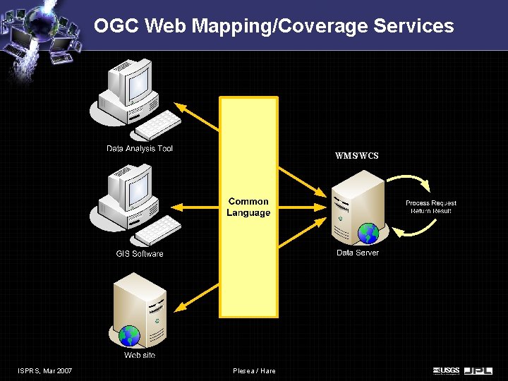 OGC Web Mapping/Coverage Services WMS/WCS ISPRS, Mar 2007 Plesea / Hare OGC Web Mapping/Coverage Services WMS/WCS ISPRS, Mar 2007 Plesea / Hare
