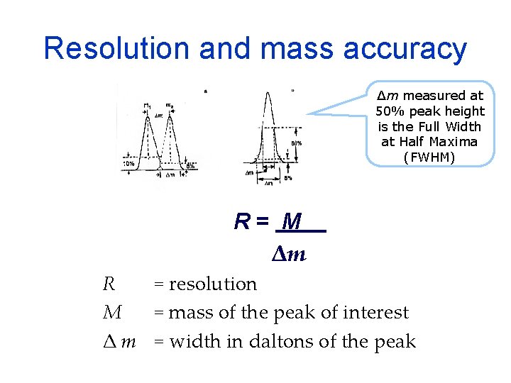 Resolution and mass accuracy Δm measured at 50% peak height is the Full Width