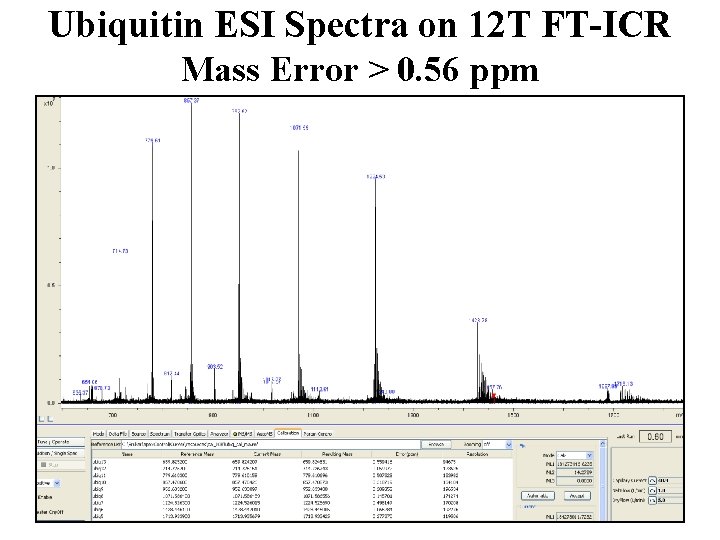 Ubiquitin ESI Spectra on 12 T FT-ICR Mass Error > 0. 56 ppm 