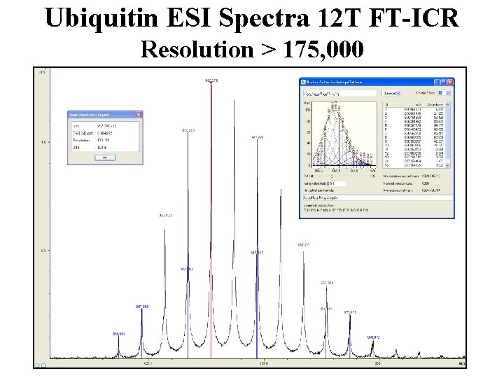 Ubiquitin ESI Spectra 12 T FT-ICR Resolution > 175, 000 