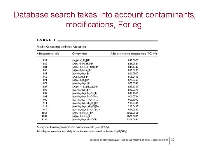 Database search takes into account contaminants, modifications, For eg. 