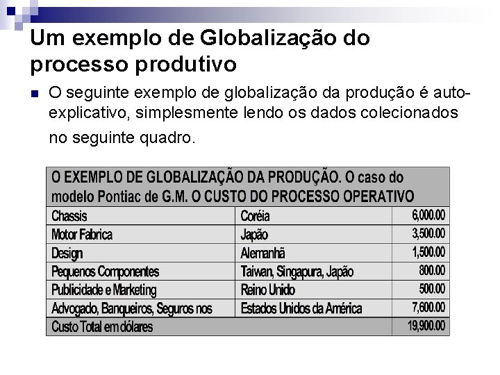 Um exemplo de Globalização do processo produtivo n O seguinte exemplo de globalização da