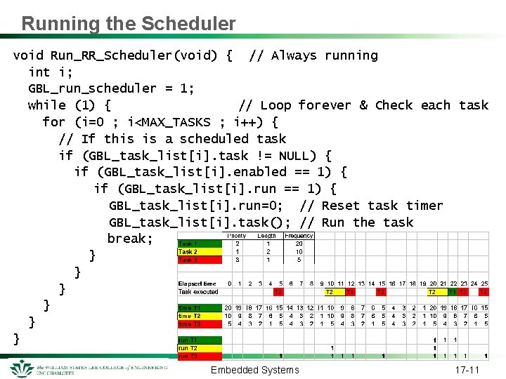 Running the Scheduler void Run_RR_Scheduler(void) { // Always running int i; GBL_run_scheduler = 1; Running the Scheduler void Run_RR_Scheduler(void) { // Always running int i; GBL_run_scheduler = 1;