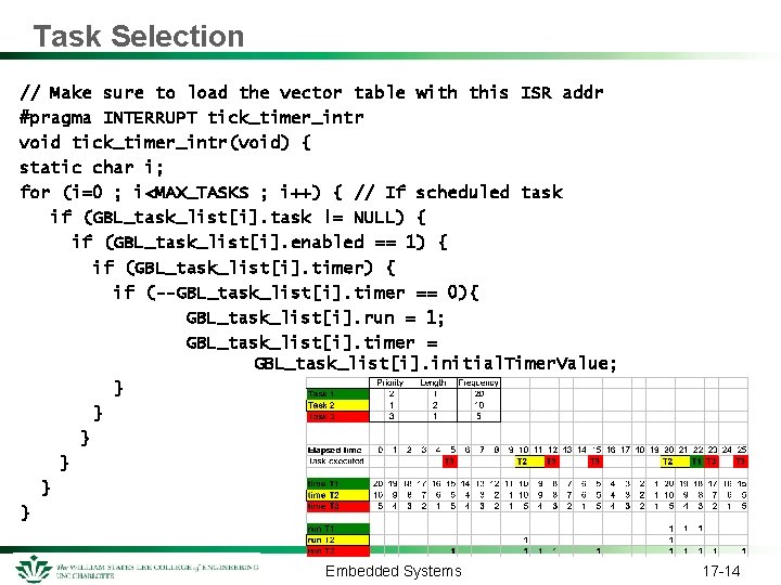 Task Selection // Make sure to load the vector table with this ISR addr Task Selection // Make sure to load the vector table with this ISR addr