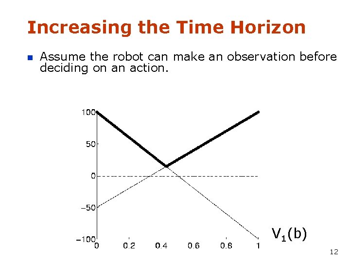 Increasing the Time Horizon n Assume the robot can make an observation before deciding